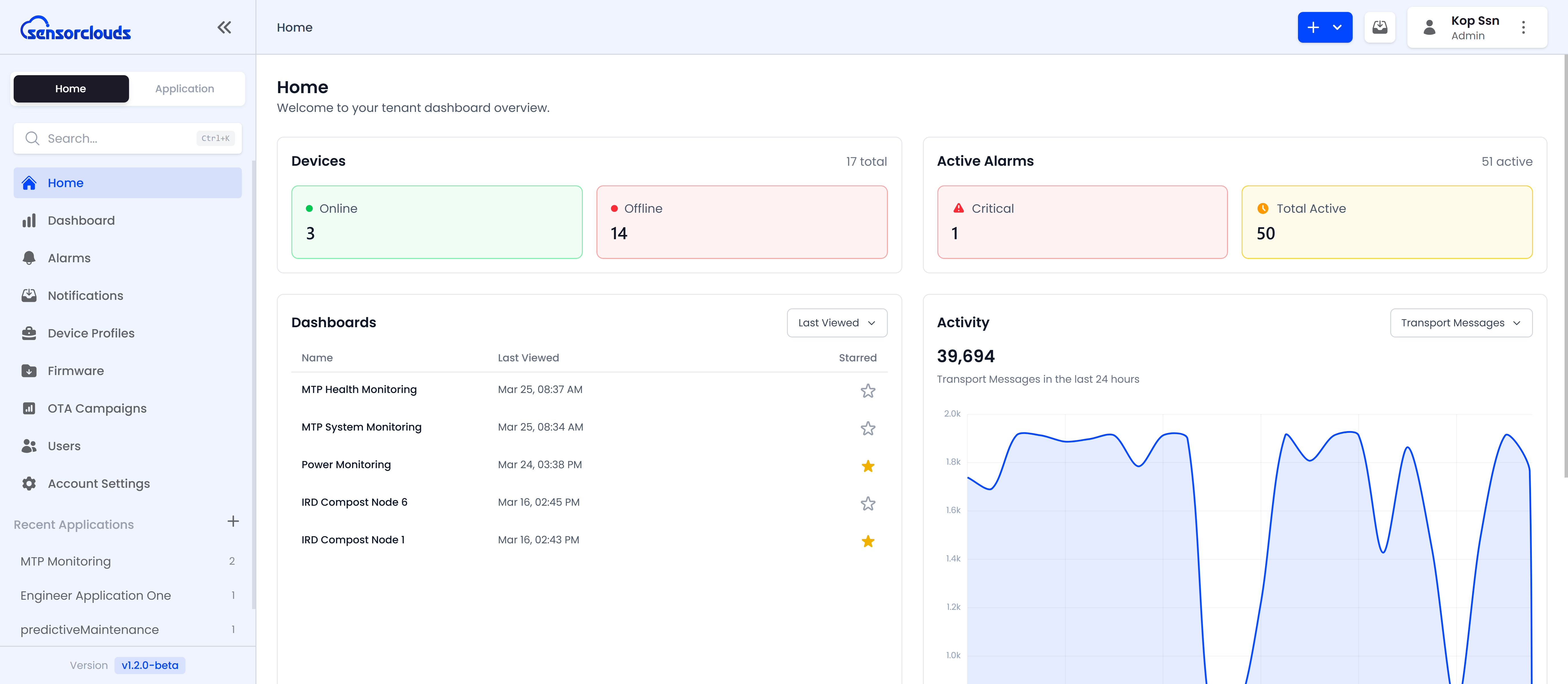 Sensorclouds dashboard showing real-time IoT device monitoring